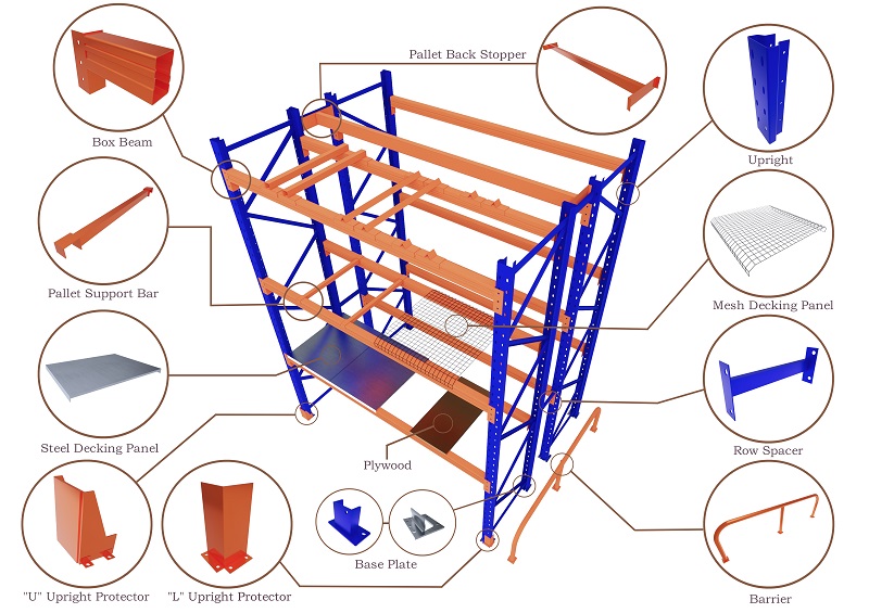 industrial pallet racking industrial pallet racking